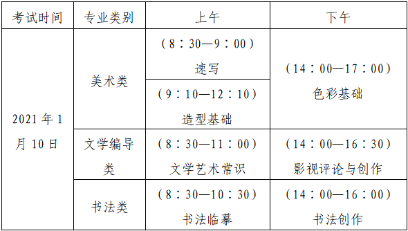 2021年山東藝術類專業統考類別及考試時間的通知布告