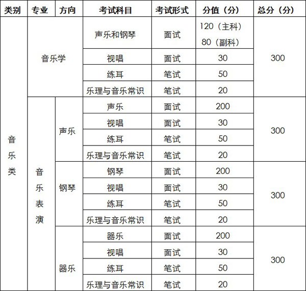 2021年重慶市音樂類專業統考簡章