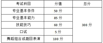 2021年重慶市跳舞類專業(yè)統(tǒng)考簡(jiǎn)章