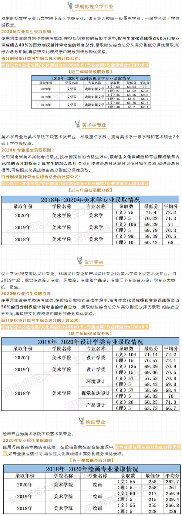 河南師范大學2020年河南省藝術類專業錄取分數線