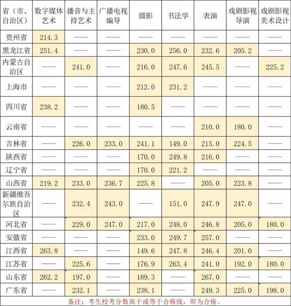 華南農業大學珠江學院2021年藝術類專業校考成績查詢